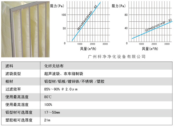 G3袋式初效過(guò)濾器風(fēng)量、阻力、使用環(huán)境圖解。