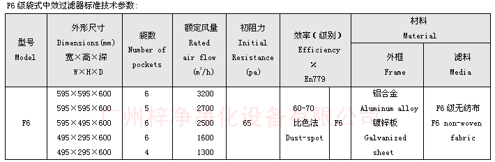 F6袋式中效過濾器技術參數(shù)：主要介紹尺寸、風量、阻力、材料。