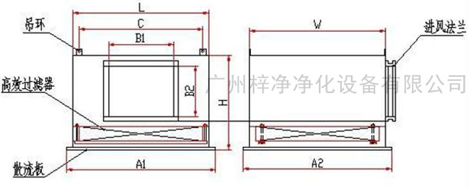 高效送風口送風方式有頂送風和側(cè)送風兩種。