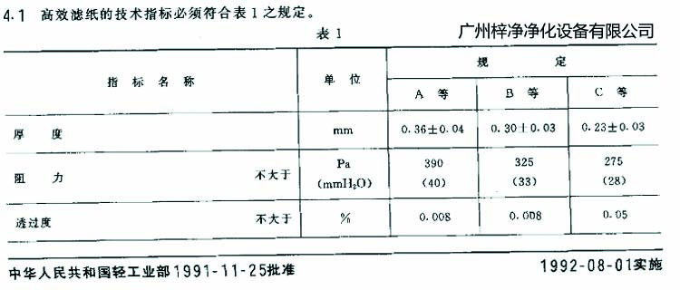 高效過(guò)濾器濾芯選用標(biāo)準(zhǔn)濾紙厚度、阻力、透過(guò)度規(guī)定