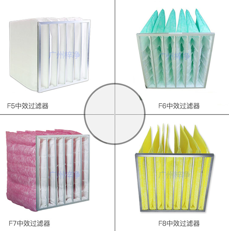 F5、F6、F7、F8等級袋式中效過濾器