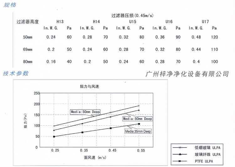 超低阻PTFE高效過濾器規(guī)格及技術參數圖示